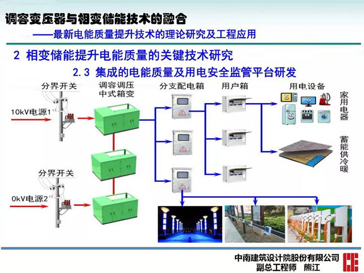 电能质量高峰论坛技术新观点|调容变压器与相变储能技术的融合(图30)