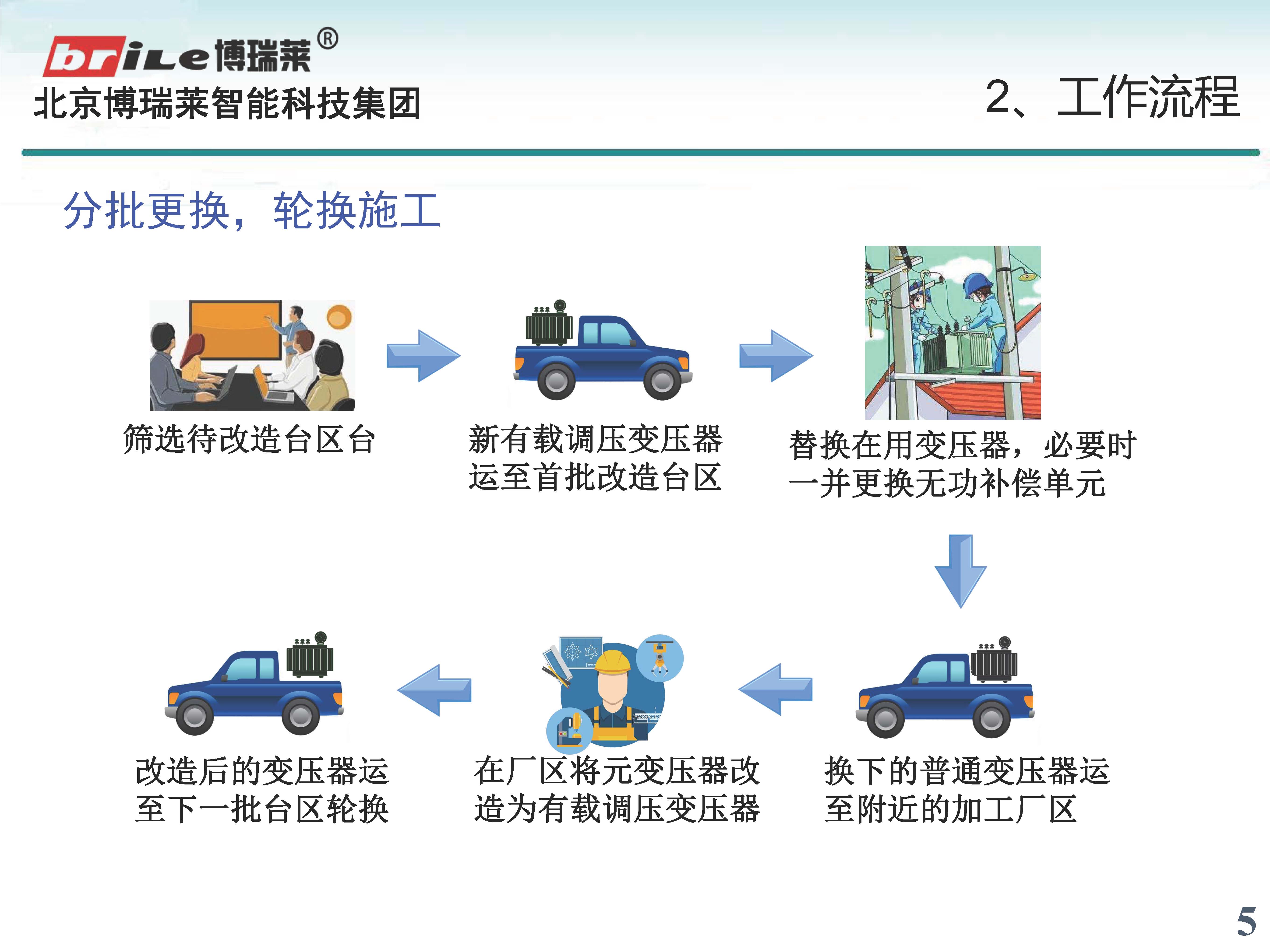 配电台区电压无功优化方案(图5)