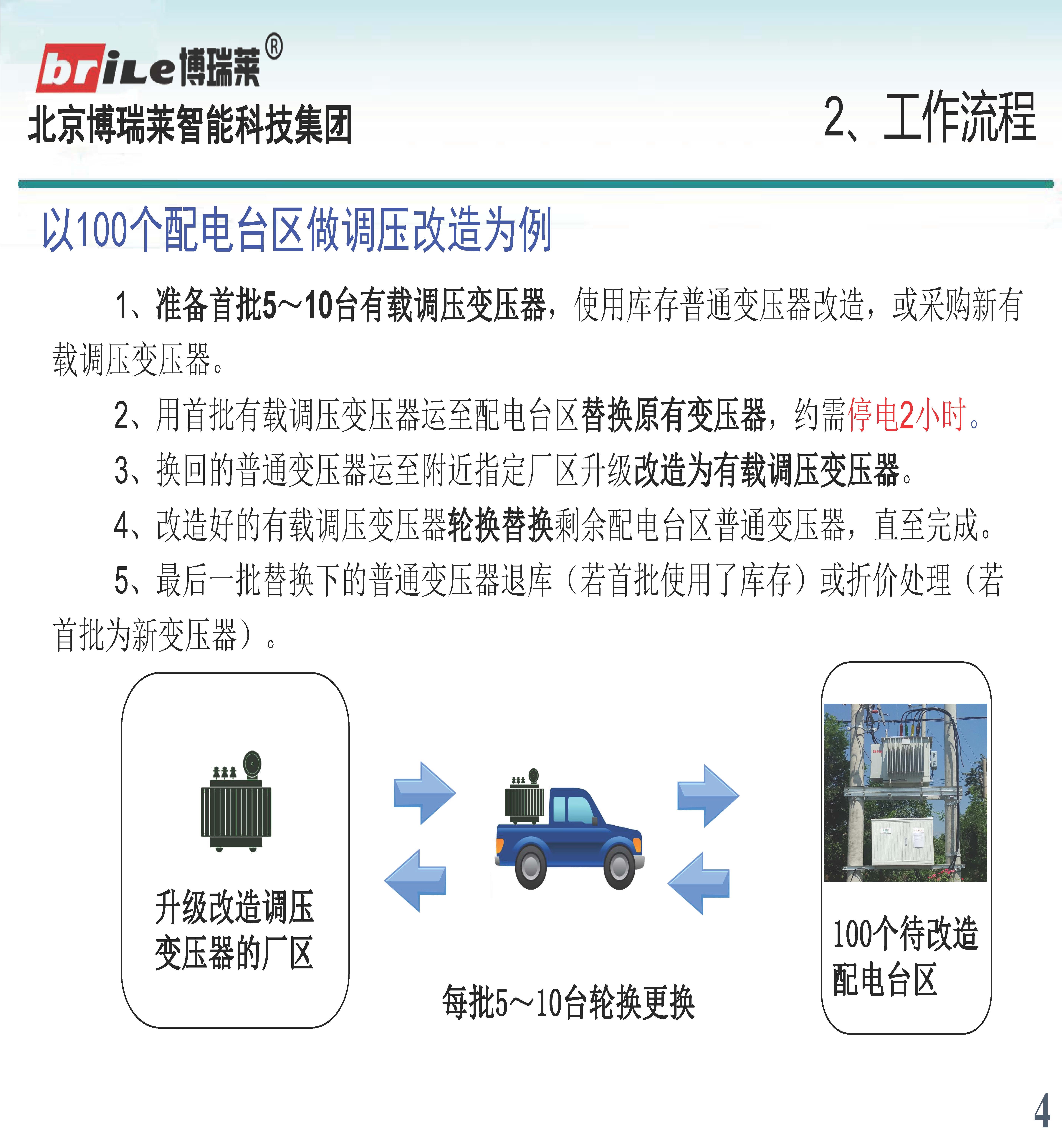 配电台区电压无功优化方案(图4)