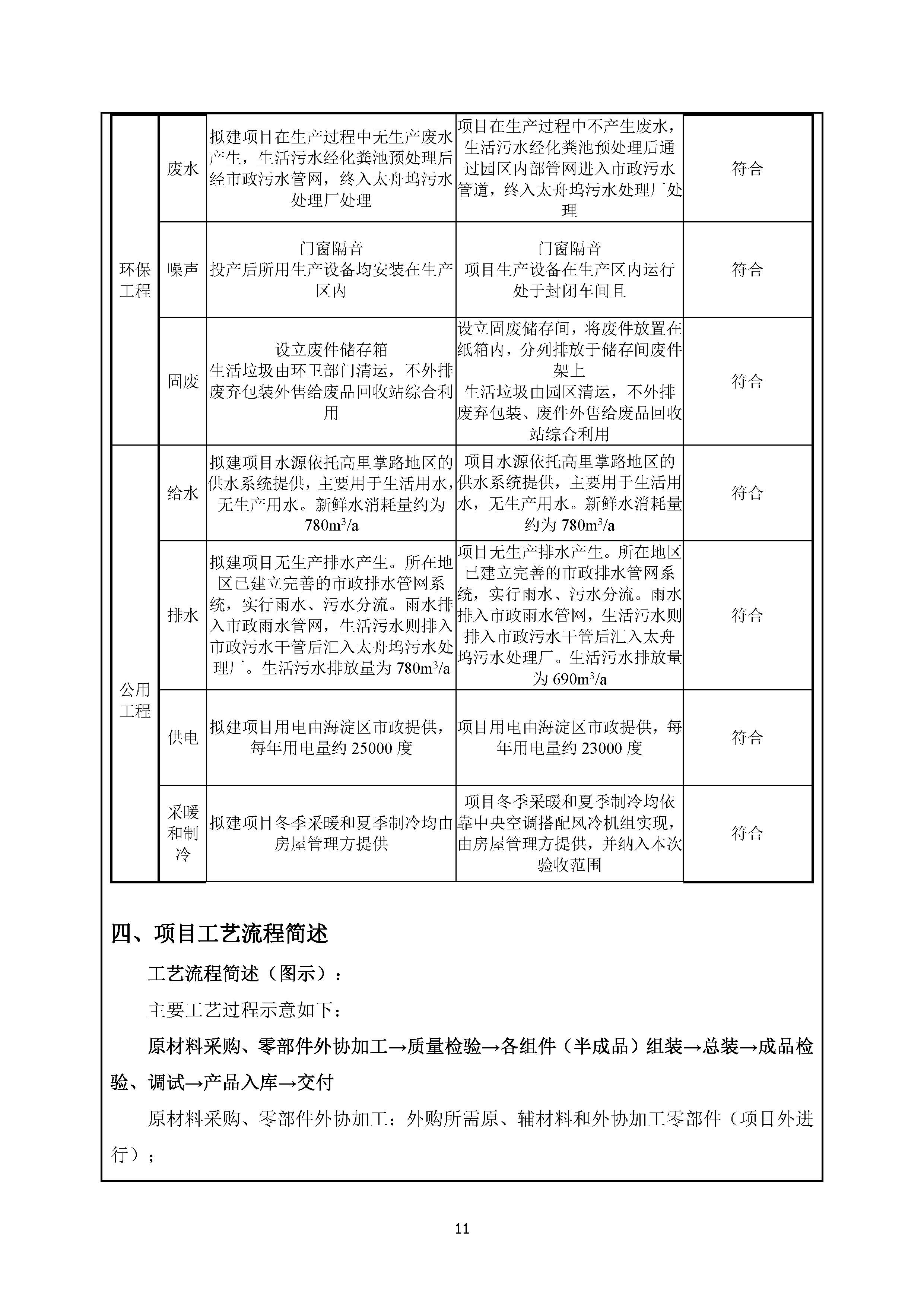 北京博瑞莱智能科技集团有限公司项目竣工环境保护验收监测报告全本公示(图15)